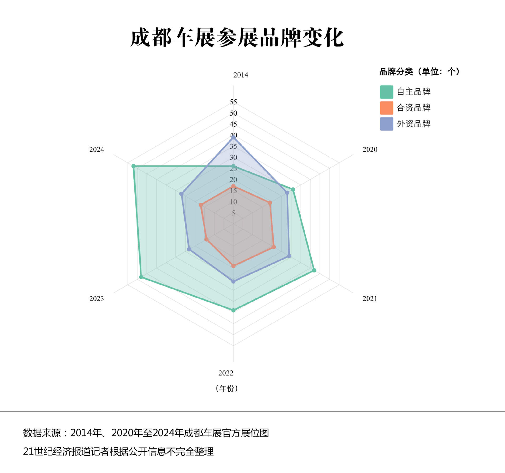 6 大趋势盘点：狂欢过后握紧拳头打仗米乐m6登录入口2024 成都车展