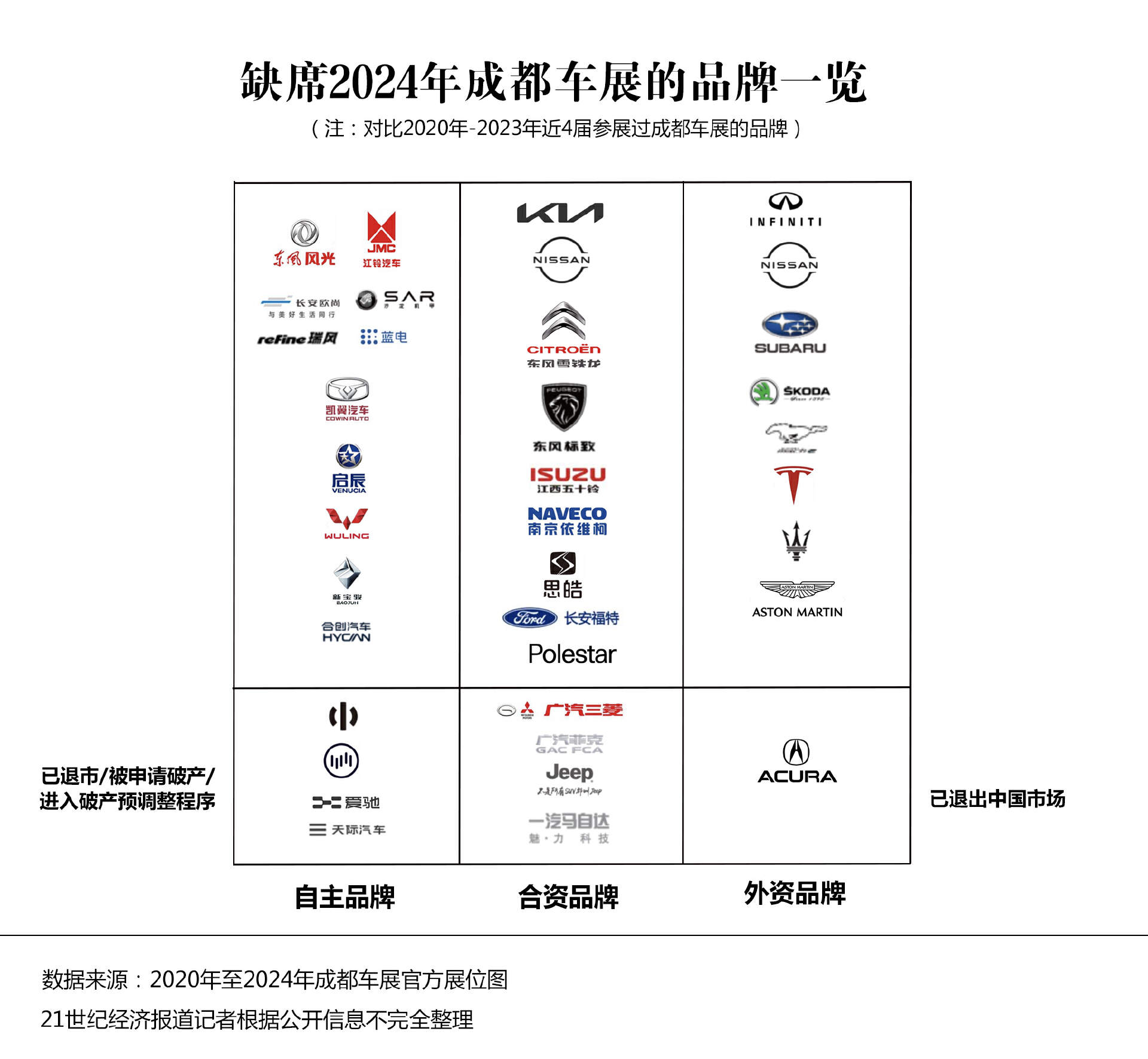 6 大趋势盘点：狂欢过后握紧拳头打仗米乐m6登录入口2024 成都车展(图2)